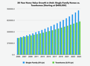 Single family homes vs townhomes